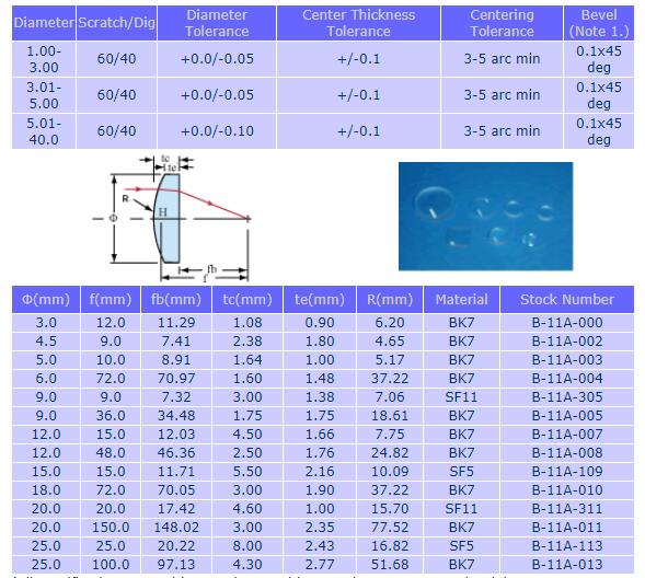 PLANO-CONVEX LENSES1.jpg