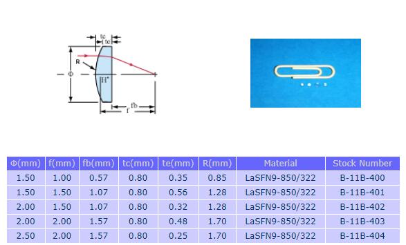 MICRO PLANO-CONVEX LENSES.jpg