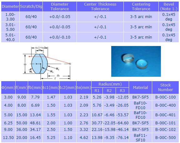 ACHROMATIC LENSES.jpg